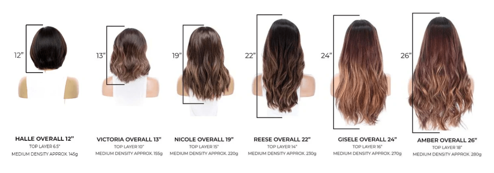 Wig length chart of six wigs on mannequins from the back, Halle 12-inch to Amber 26-inch, with top-layer lengths and weights
